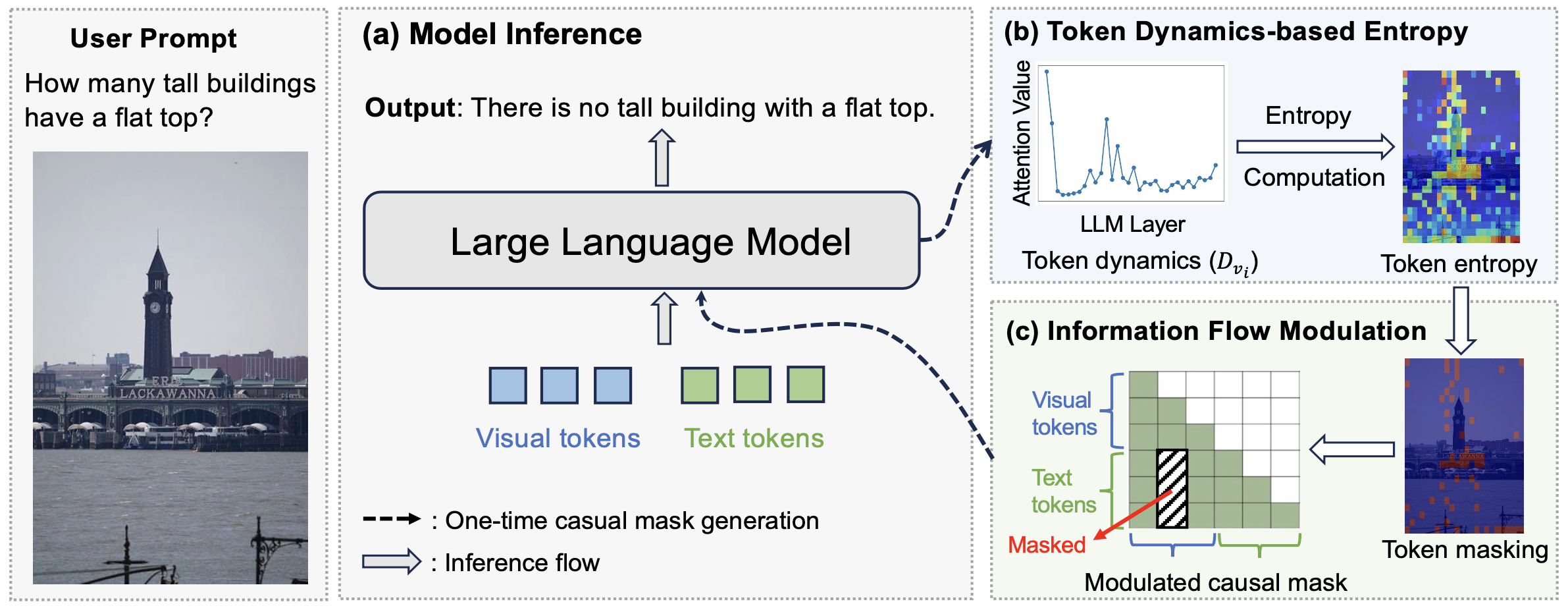 Method Overview