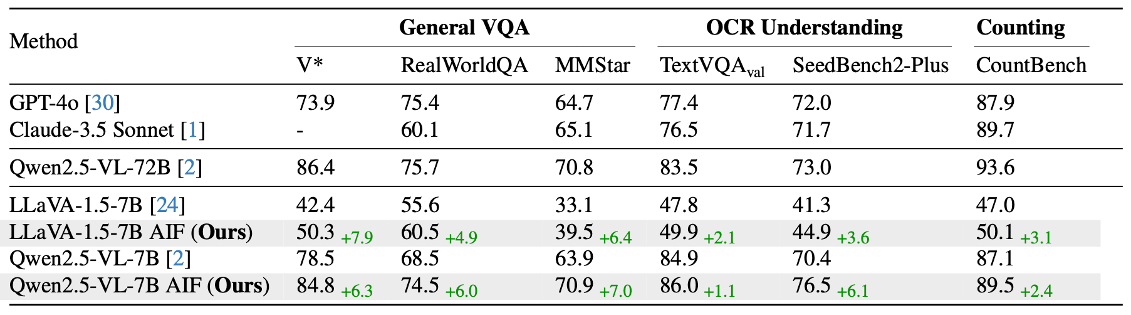 Quantitative Results